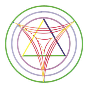 Principes de récupération