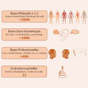 Formation professionnelle en Tronc Commun [Ortra TC]