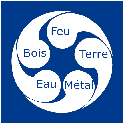 Energie spécifique des méridiens